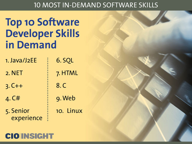 software programmer training